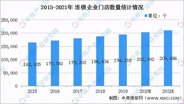 网络推广发展趋势,2021年中国专用网络服务行业市场现状及发展前景分析