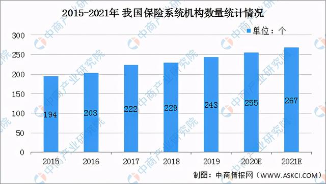 网络推广发展趋势,2021年中国专用网络服务行业市场现状及发展前景分析