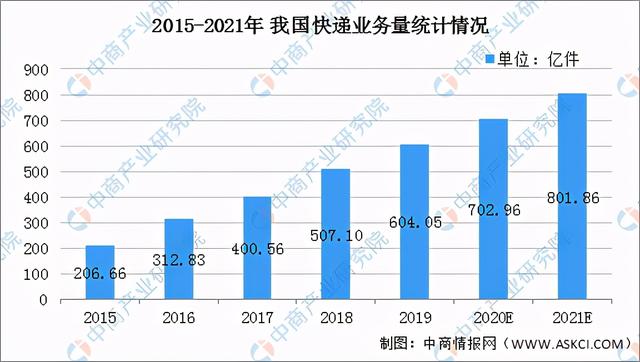 网络推广发展趋势,2021年中国专用网络服务行业市场现状及发展前景分析