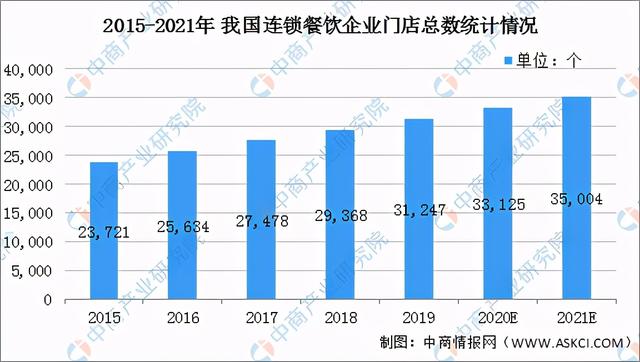 网络推广发展趋势,2021年中国专用网络服务行业市场现状及发展前景分析