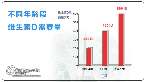 钙加D软文,为什么补钙时还要补维生素D？