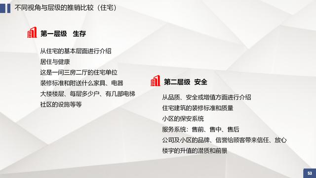 销售技巧培训课程视频,房地产销售培训系列课程-销售必杀技