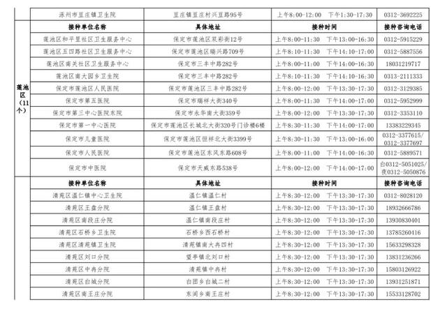 河北有多少接种新冠疫苗,事关新冠疫苗接种！河北12市最新消息来了