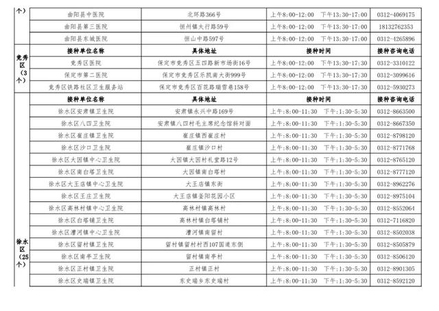 河北有多少接种新冠疫苗,事关新冠疫苗接种！河北12市最新消息来了