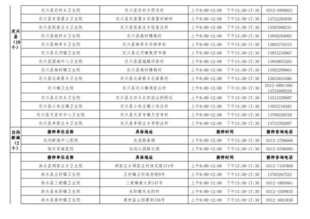 河北有多少接种新冠疫苗,事关新冠疫苗接种！河北12市最新消息来了