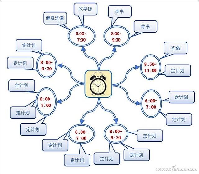 word怎么做思维导图,无需其他软件！用Word 2016快速制作思维导图