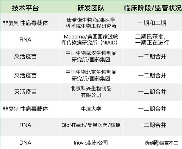 中国那些地方开始接种新冠疫苗,疫苗确认9月份将会面世，这对你来说值得开心吗？你如何评价？