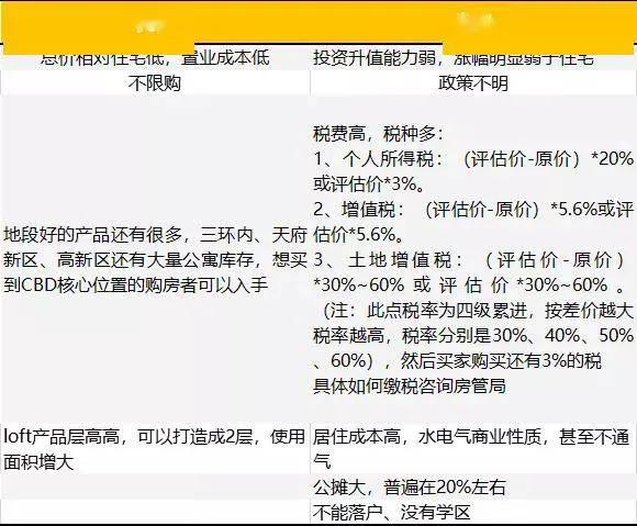 成都公寓能买么,成都的公寓到底能不能买？