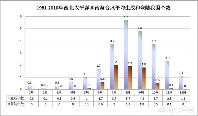 台风最新消息2019,2019年五六个台风登陆或影响福建