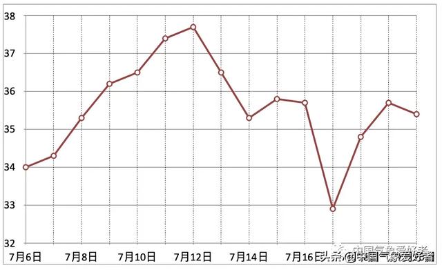 武汉水灾,那一天，是98洪水的转折点--记1998年武汉7.21暴雨