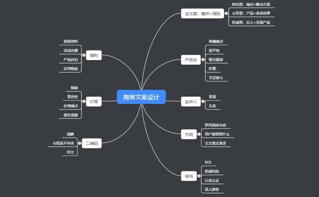 直播推广软文,如何做一场裂变10000+用户的直播分享？