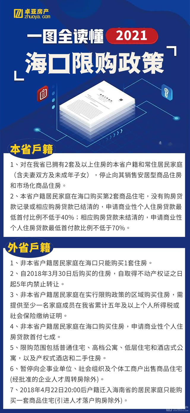 海南购房限购最新政策,2021年海南海口最新商品房限购政策