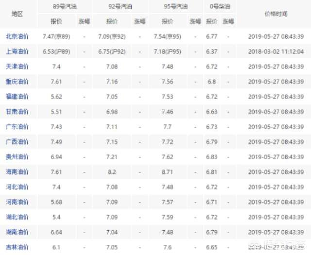 92号汽油价格,95号汽油和92号汽油燃烧是谁的？