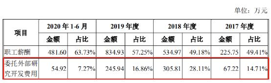 傅春荣,汇川物联实控人曾行贿，科创属性“抠字眼”