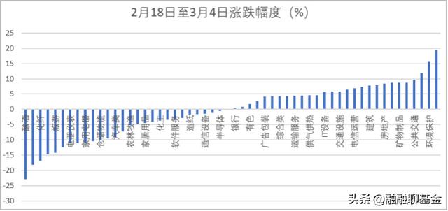 美债收益率对中国企业债,美债收益率攀升，对A股有啥影响？（附本周估值数据）