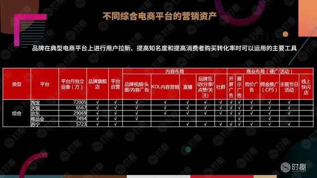 电商网络营销的工具,电商人需要的软件都有哪些