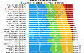 真我realmeGT续航,谁说轻薄和长续航不可兼得？realme GT给出最佳答案！