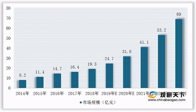 推广平台销售,中国石油烟台公司：拓展“公众号+”摘下“区块链”营销第一单