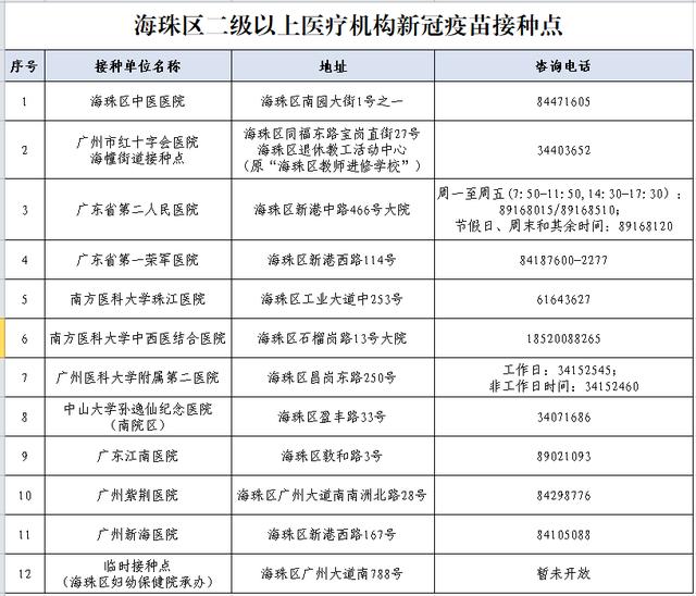 广州海珠新冠疫苗,免费！不限户籍！海珠新冠病毒疫苗接种全面开放！预约指引→