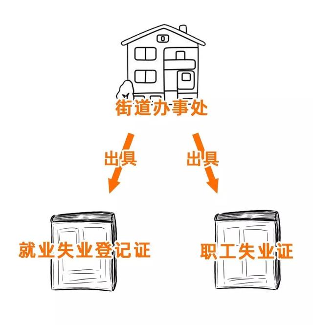 增加社保养老金,有社保的恭喜了！本月起这几类人社保待遇全部上调