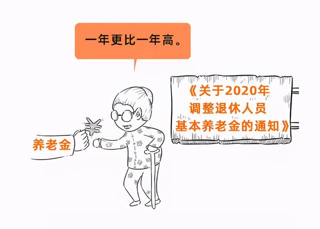 增加社保养老金,有社保的恭喜了！本月起这几类人社保待遇全部上调