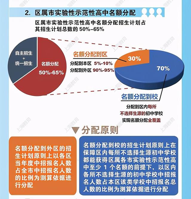 上海新政学区房北京,北京“学区房”一夜上涨40万&上海“学区房”政策变天