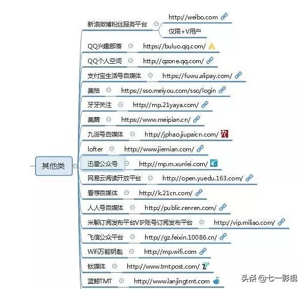 推广平台大全,做自媒体人，必须知道的100个自媒体推广平台（值得收藏）