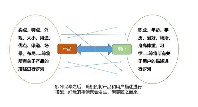 推广视频课程软文,短视频+软文营销的9个通用技巧