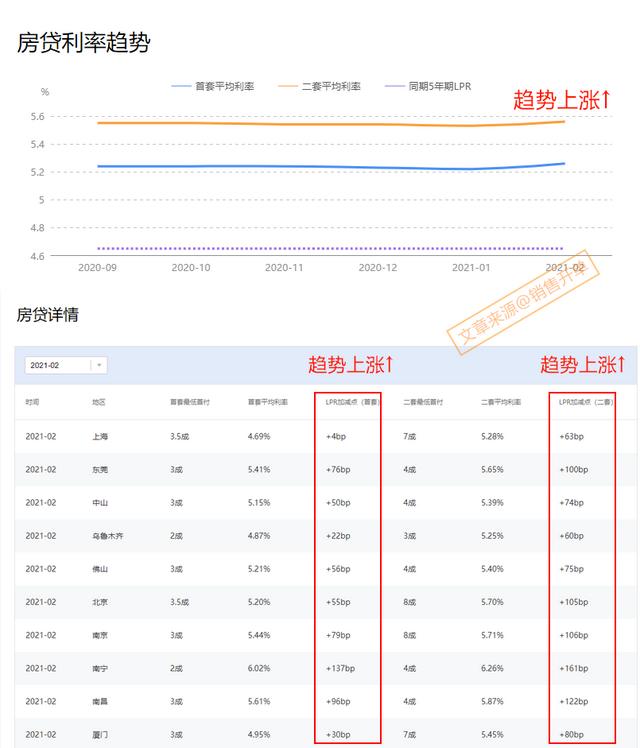 银行贷款利率今日上涨,市场突变！央行、银保监会联合严查贷款：4月贷款利率将上浮