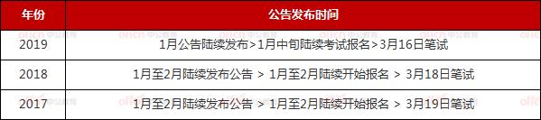 事业编考试内容一般公告,2020山东事业单位统考都考哪些内容？