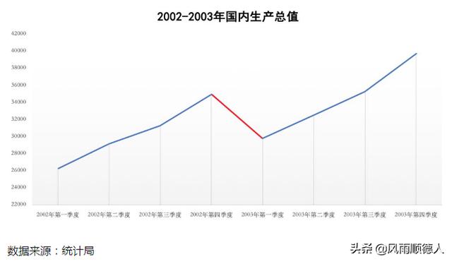 房地产产业链,现阶段，房地产行业会出现低迷吗？会到几月份？