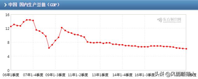 房地产产业链,现阶段，房地产行业会出现低迷吗？会到几月份？