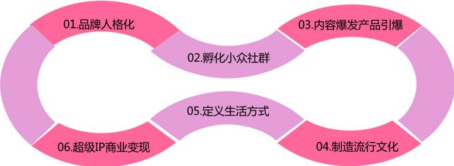 2013年我国网络营销,中国营销发展三阶段及互联网营销时代来临！