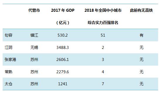 苏州有几个高铁站,恭喜苏州，又喜提三座高铁站