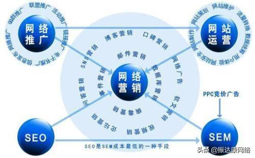 常用网络推广渠道,常用的网络营销推广的方式都有哪些渠道？