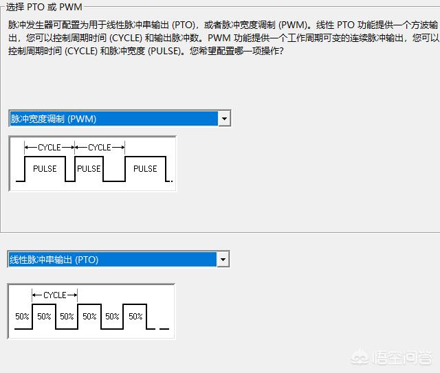 pwm原理,PLC的PWM和脉冲有什么区别？