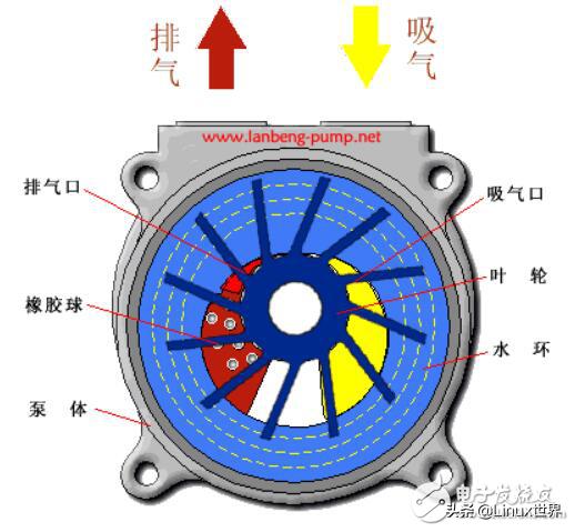 pwm原理,PLC的PWM和脉冲有什么区别？