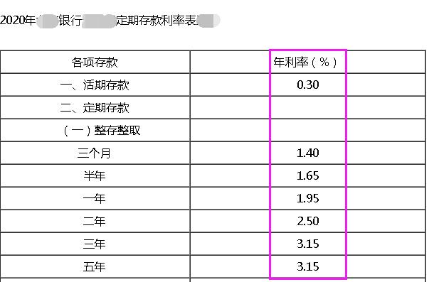 很行利息一年是多少,根据2020年存款利率，1万元存银行一年有多少利息？会怎么样？