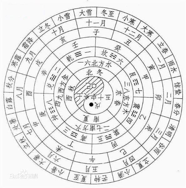 玉门二十四图,看完秦时明月，你知道到底什么是地泽二十四吗？