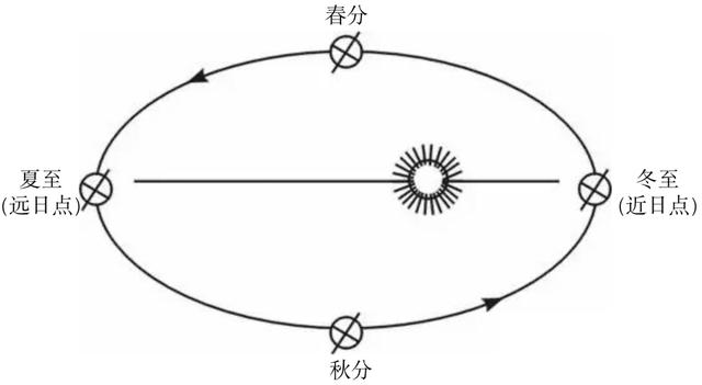 玉门二十四图,看完秦时明月，你知道到底什么是地泽二十四吗？