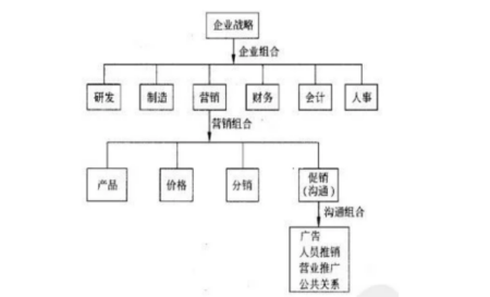 重庆整合营销价格,整合营销具体是做什么的？