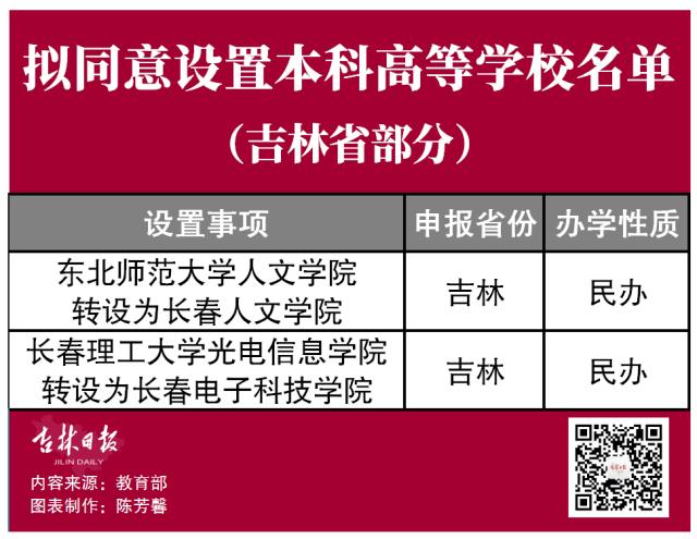 牡丹江师范学院改名,重磅！吉林省两所高校将转设、更名