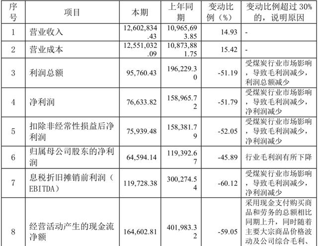 李建利,提5千亿宏愿 东岭集团净利现金流齐跌、子公司仍列老赖