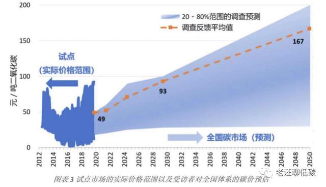 碳中和以及碳交易,碳交易和碳中和已成重点题材 天风证券：碳交易规模有望进入倍增阶段