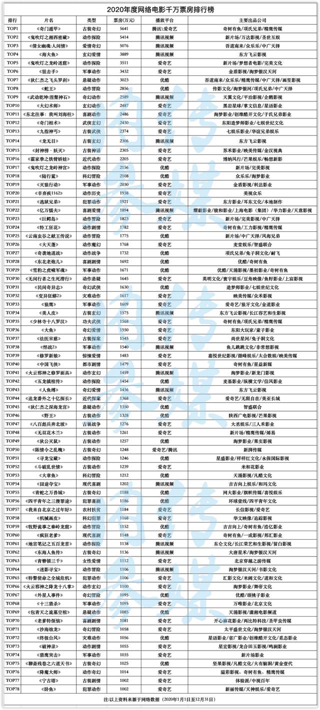 网络推广发展趋势,2021年网络电影市场观察，透露三大关键信息