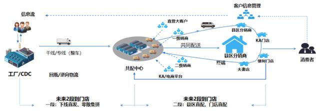 企业通过网络营销,营销数字化标杆案例一：美的集团以数字化重构渠道运营体系