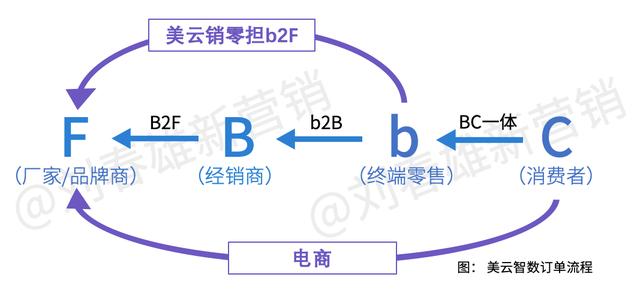 企业通过网络营销,营销数字化标杆案例一：美的集团以数字化重构渠道运营体系