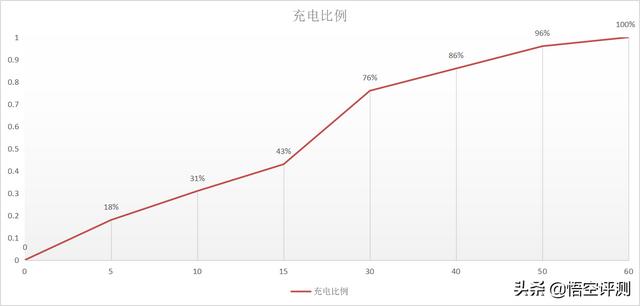 realmegtneo处理器,真我GT Neo深度评测：挑战旗舰的中端机，这些优缺点你需要了解