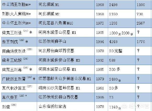 鞋拔子是什么,比金缕玉衣规格更高的黄肠题凑是怎样一种奢华的存在？