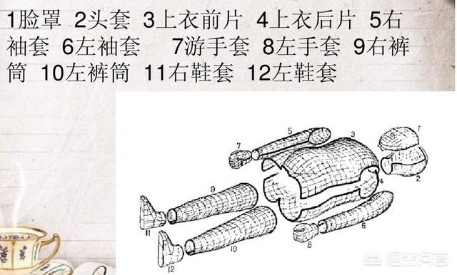 鞋拔子是什么,比金缕玉衣规格更高的黄肠题凑是怎样一种奢华的存在？